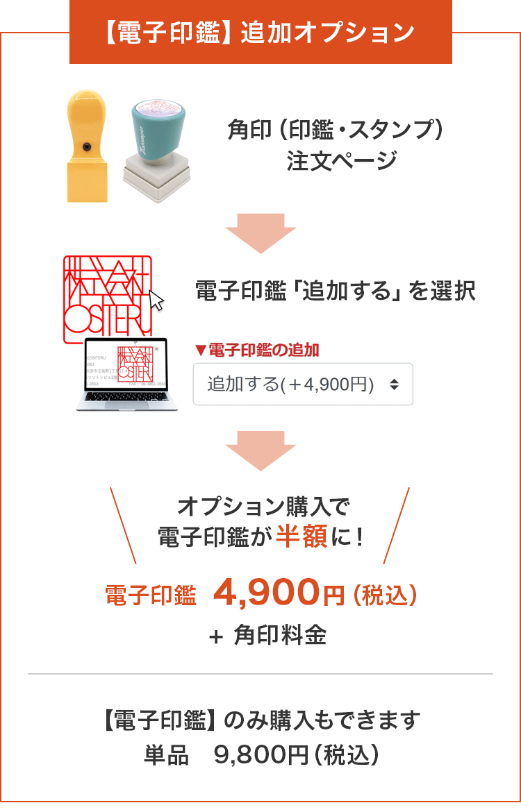電子印鑑追加オプション