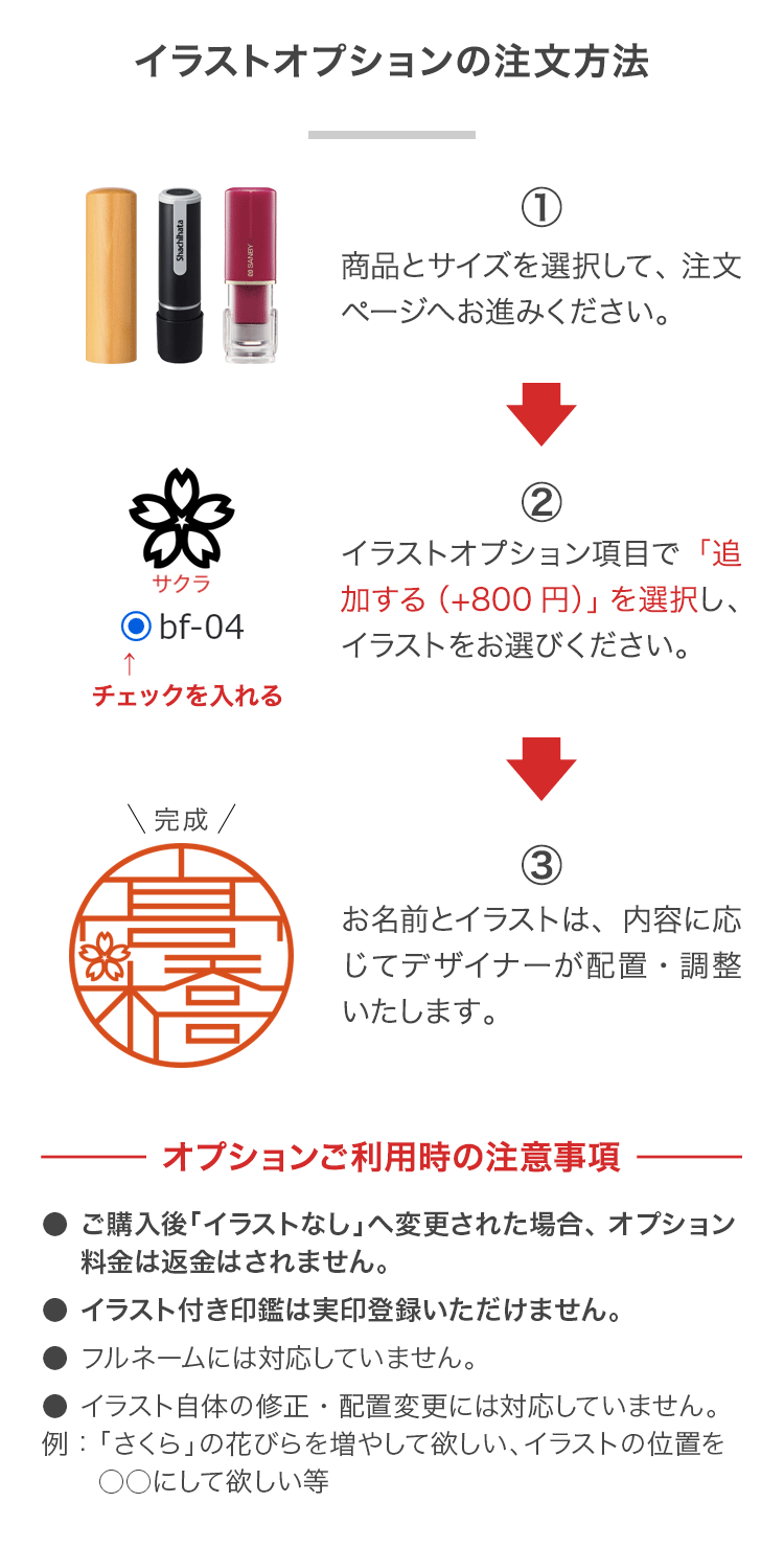 イラストオプションの注文方法