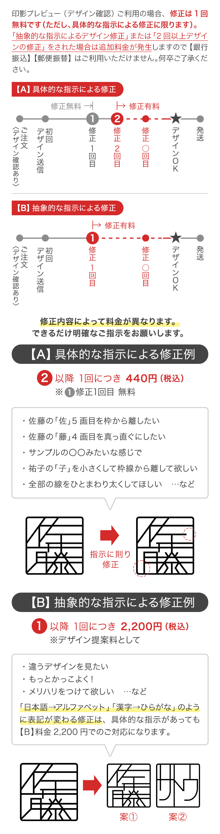 修正