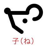 子（ね）